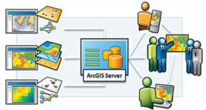 esri software development kit