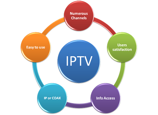 IPTV-Based Bundled Demands Growing Strong