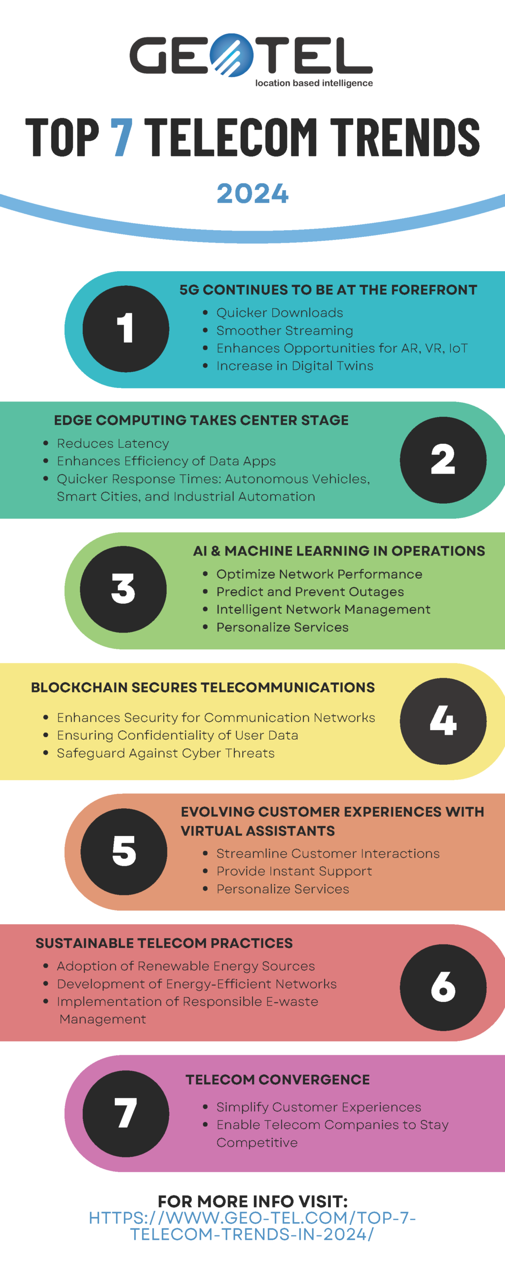 Top-Telecom-Trends-2024-GTC-Final-2.png